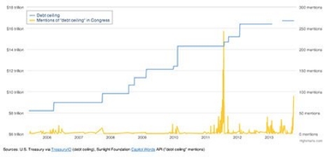 debt ceiling