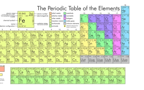 Thumbnail image for Scientists confirm new synthetic element