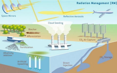 Thumbnail image for Can carbon dioxide removal save the planet?