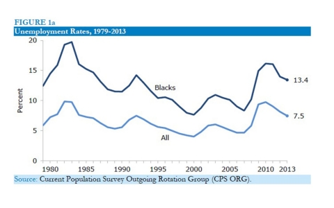 black_unemployment