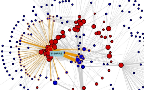 Dishfire network map