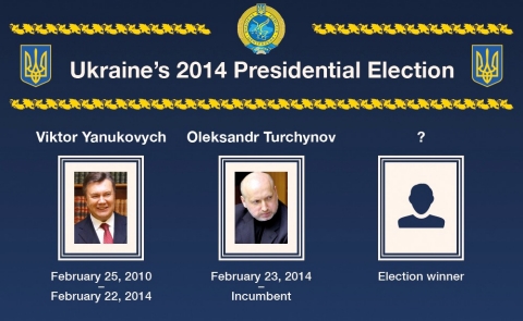 Ukraine presidents