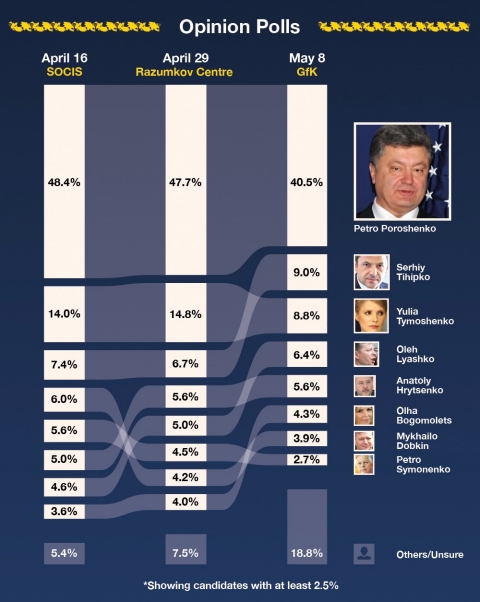 Opinion polls