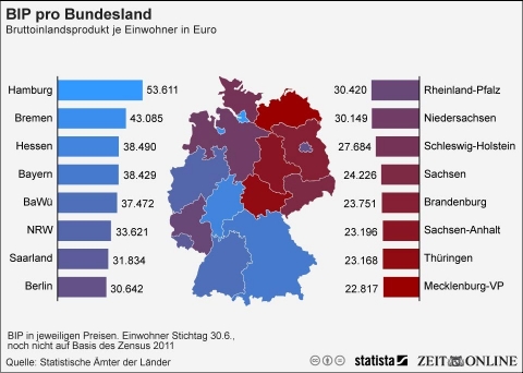 Germanies chart