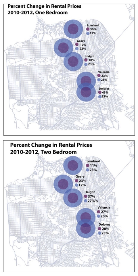 SF rent comparisons