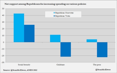 Voting chart 1