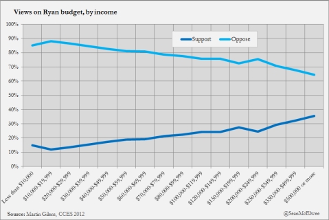 Inequality