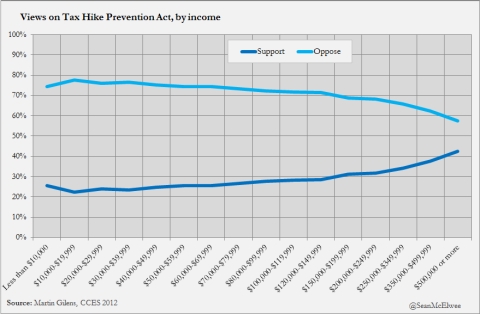 Inequality