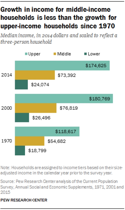 middleclass1