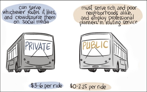 Thumbnail image for Privatized busing comes to San Francisco