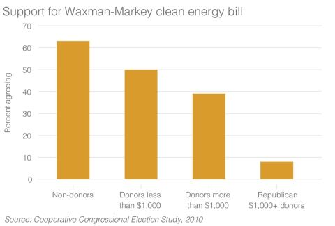 waxman-markey