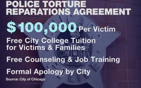 Thumbnail image for Chicago agrees to pay $5.5M to victims of police torture