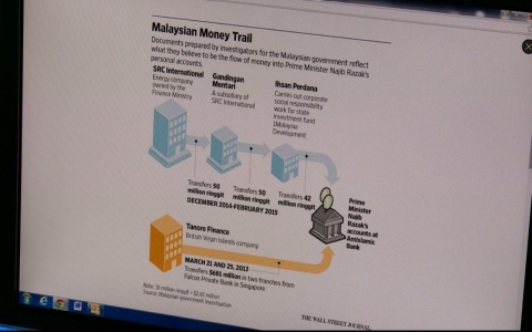 Thumbnail image for Money scandal rocks Malaysia