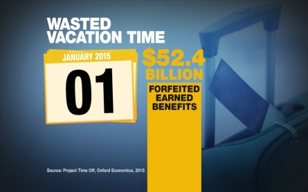 Why Americans don’t take earned vacation time