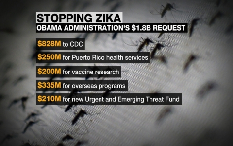 Thumbnail image for Obama seeks more money to fight Zika