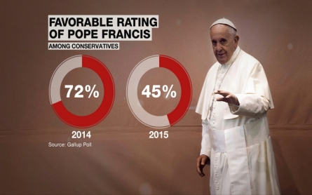 Trump vs Pope draws national headlines