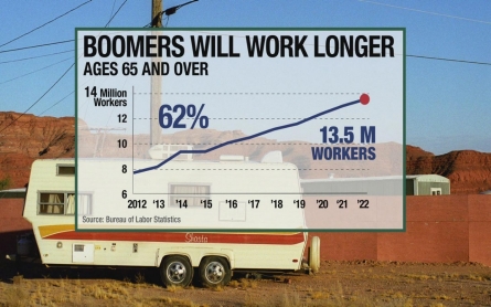 Working into their 70s: the New Normal for Boomers