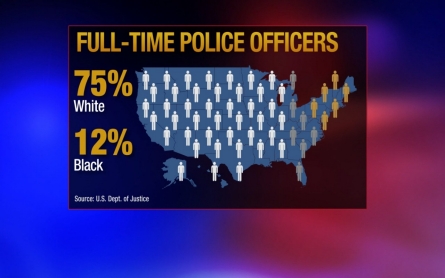 America’s police: Race and hiring criteria