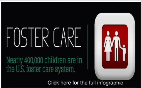 Thumbnail image for Infographic: Foster care in the U.S.