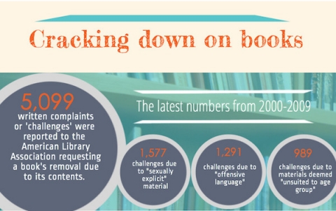 Thumbnail image for Infographic: Cracking down on books